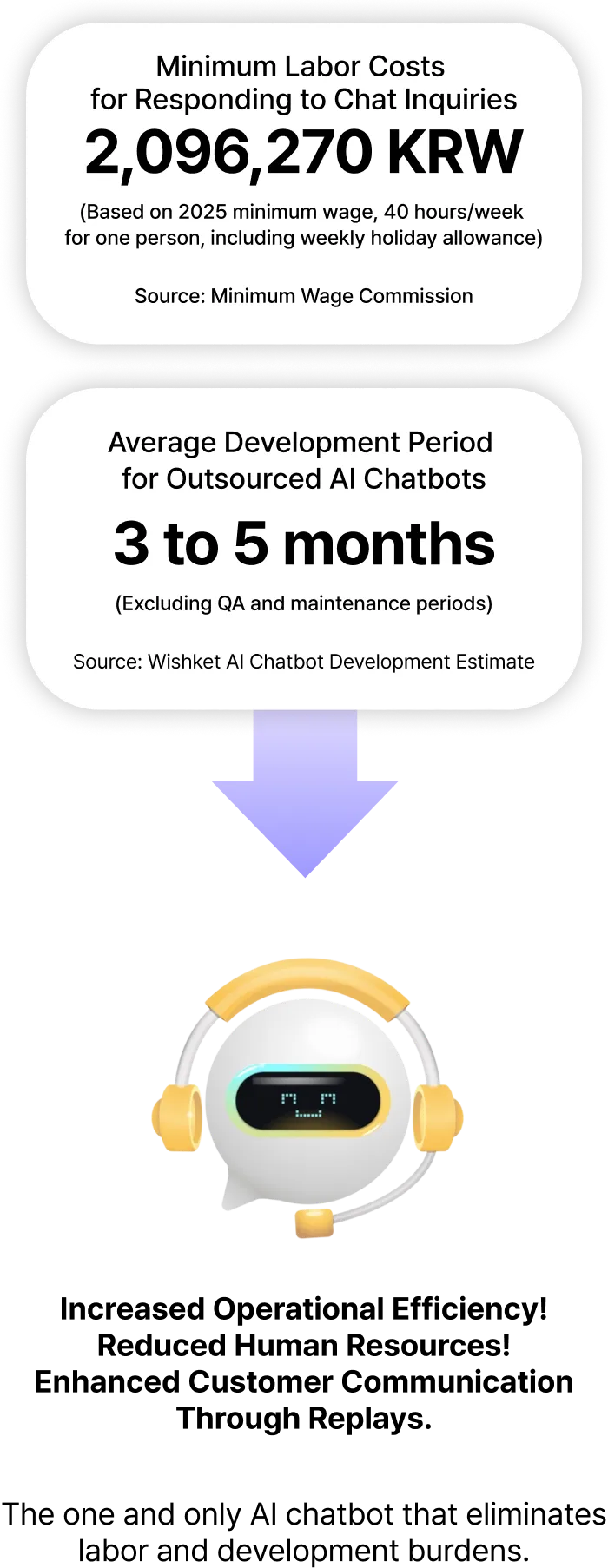 AI Chatbot