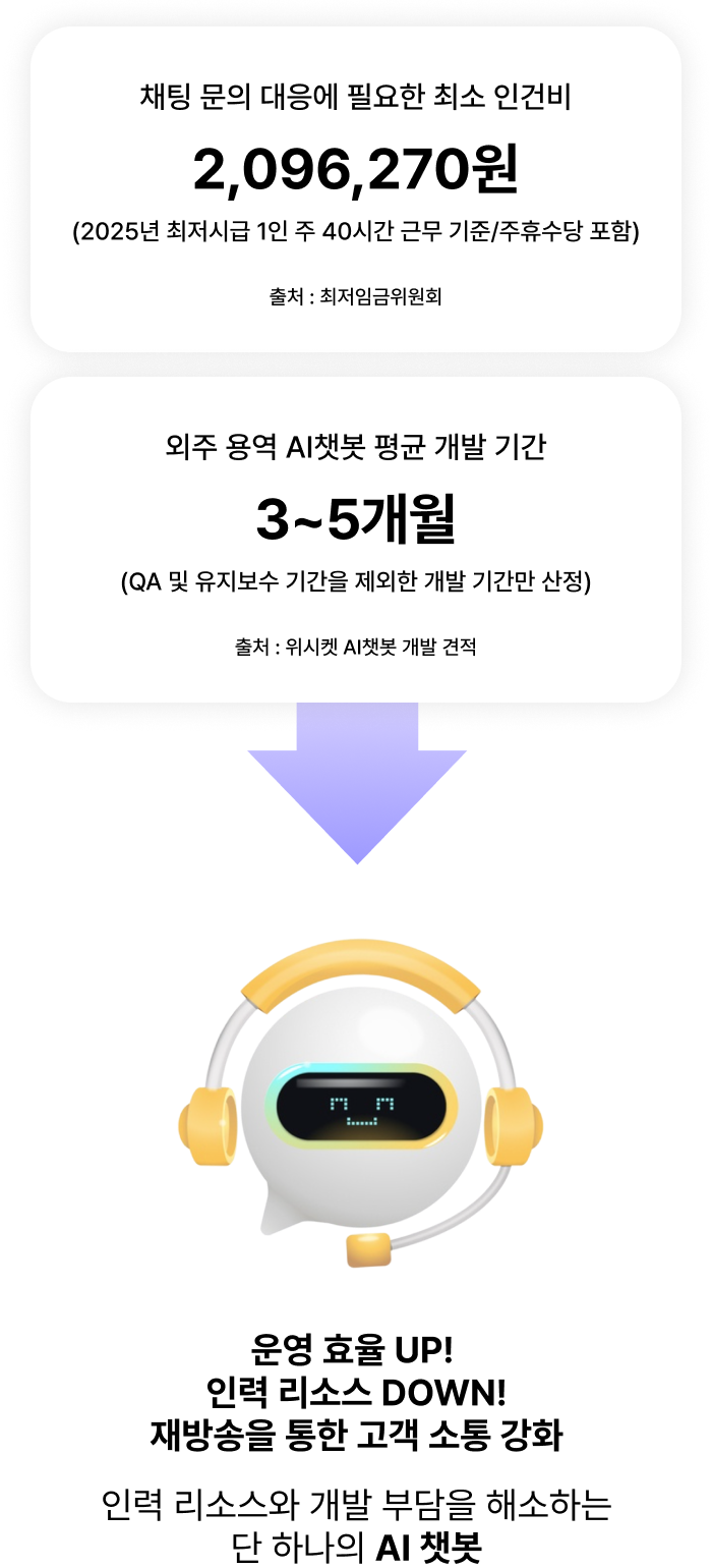 AI 챗봇