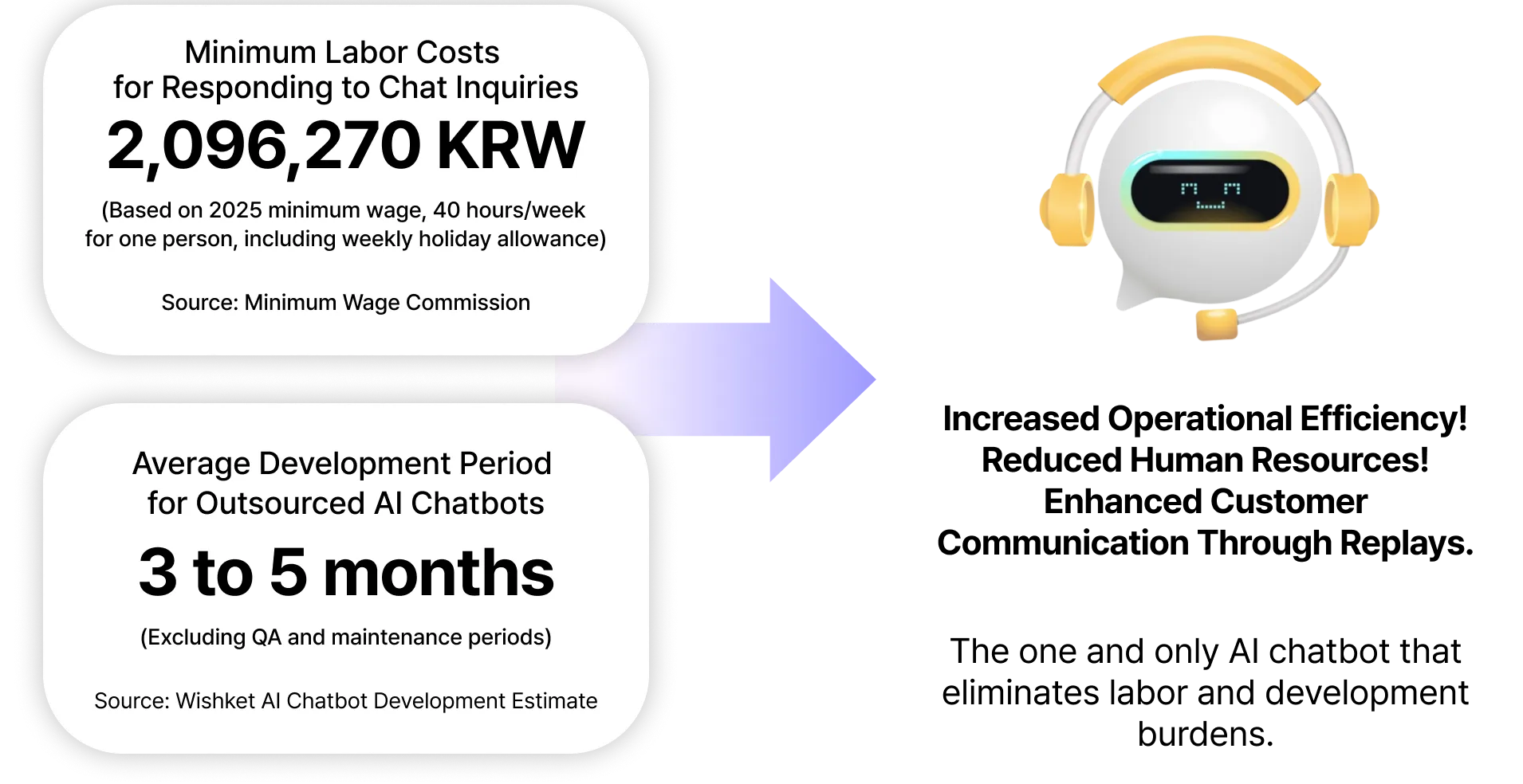 AI Chatbot