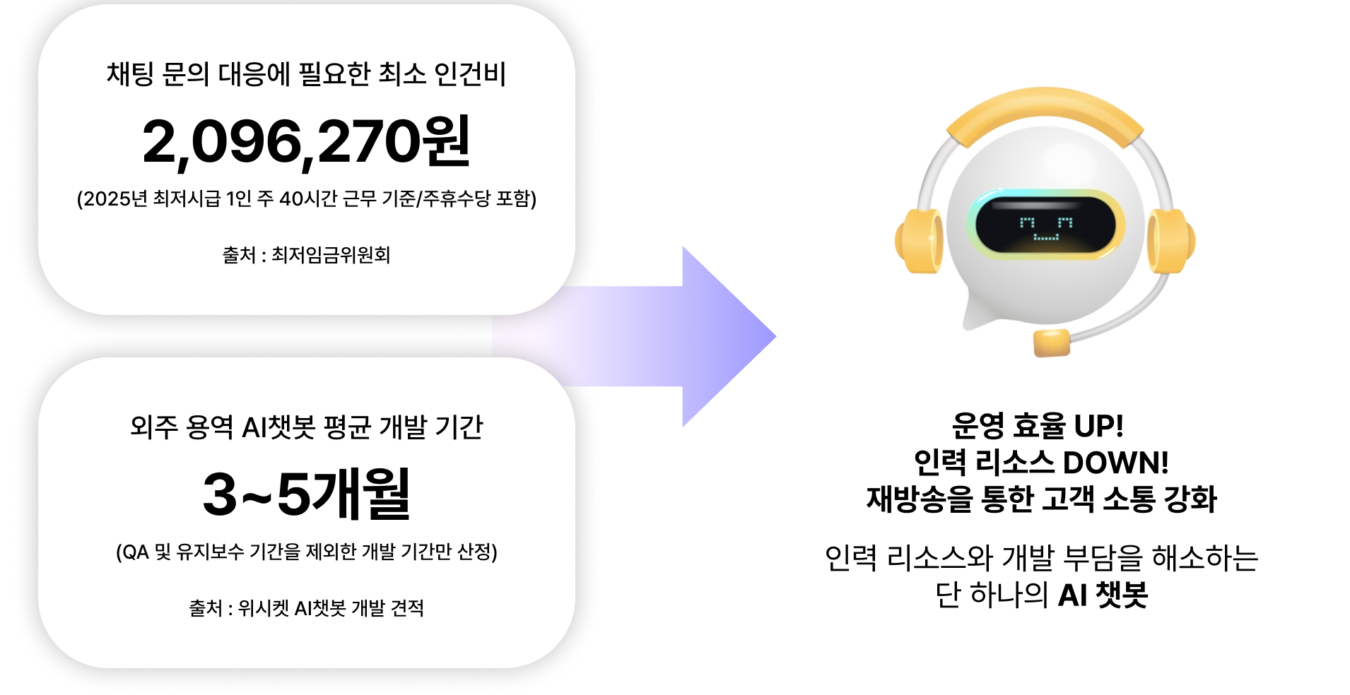 AI 챗봇