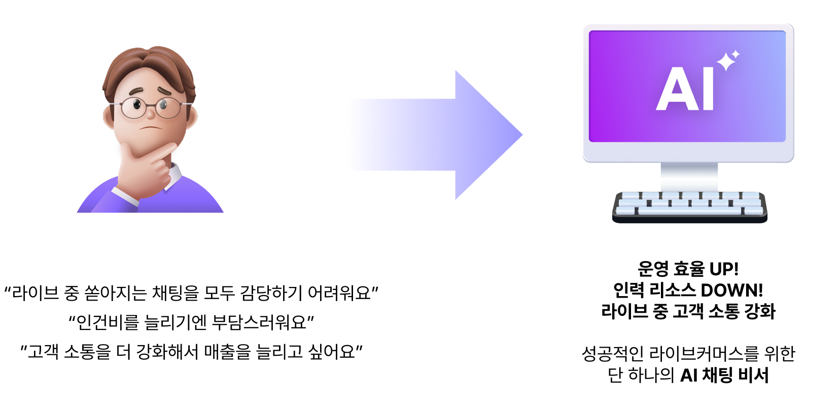 AI 채팅 비서 이미지