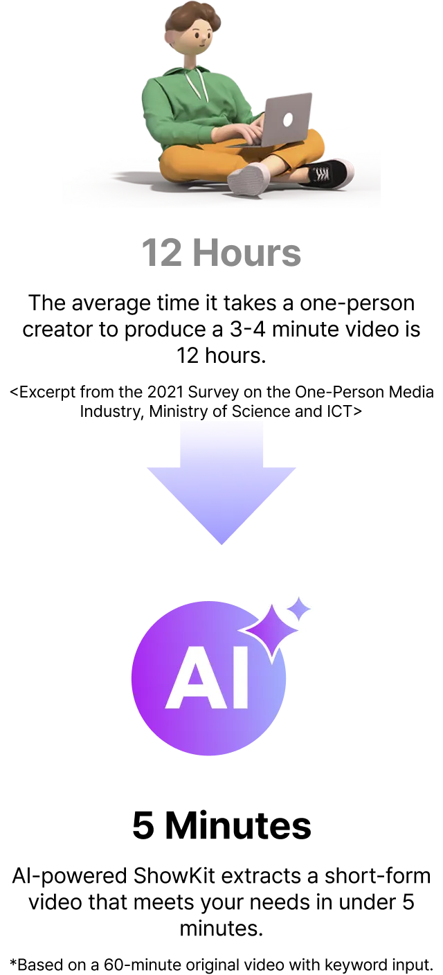 AI Showkit Image