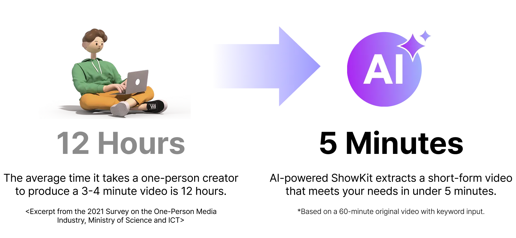 AI Showkit Image