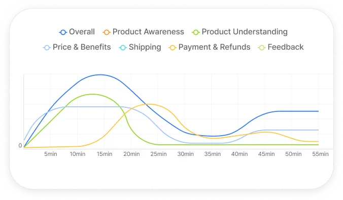AI Performance Graph Image
