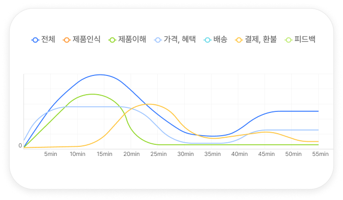 AI 성과 그래프 이미지