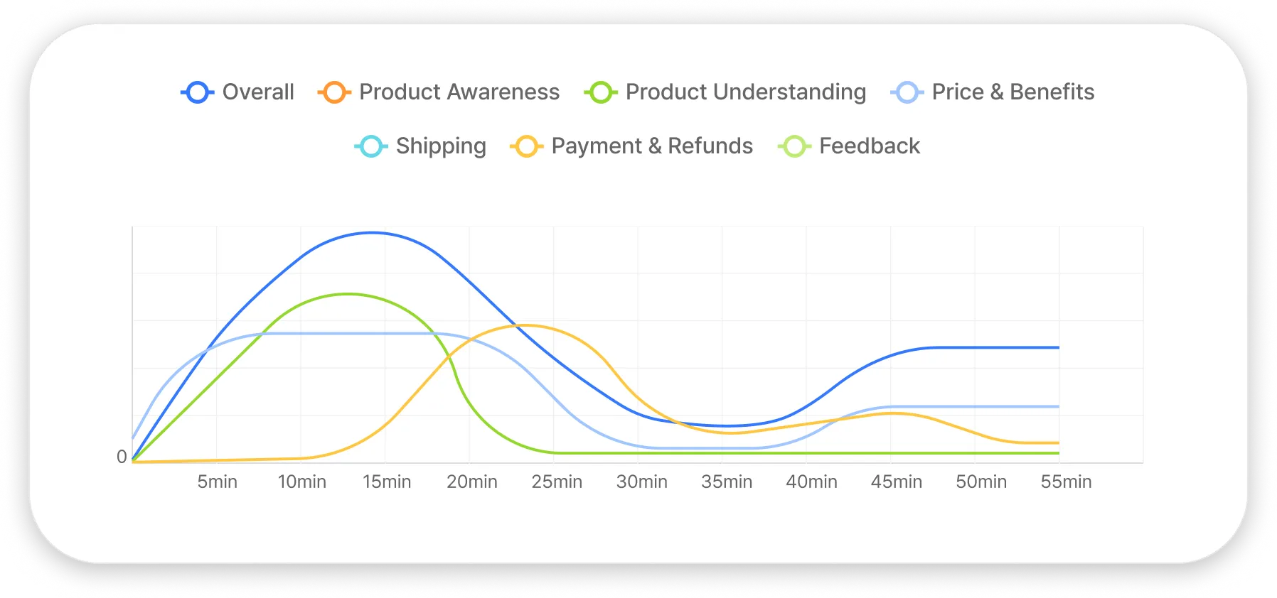 AI Performance Graph Image