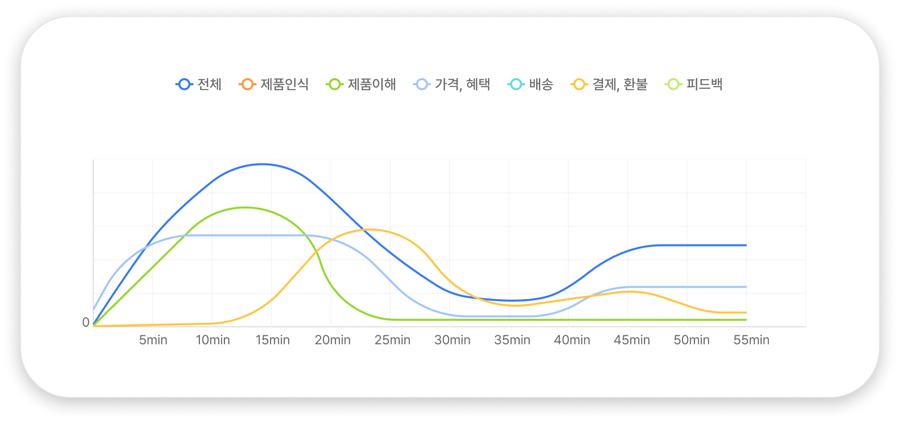 AI 성과 그래프 이미지