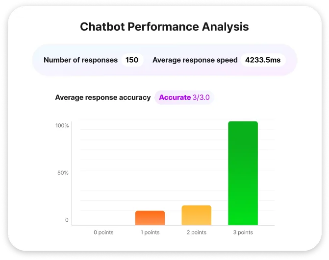 AI Graph Image