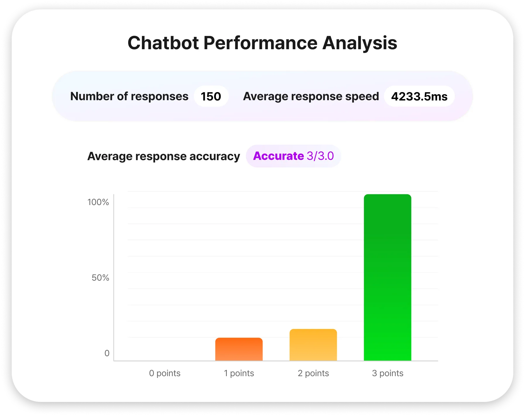 AI Graph Image