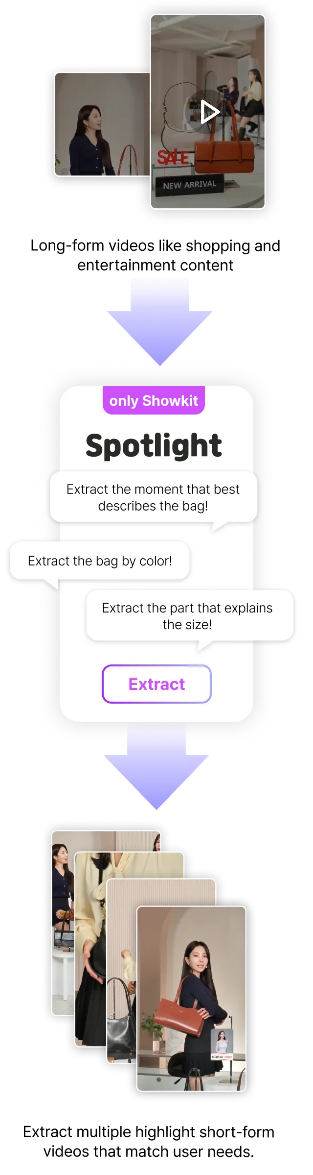 AI SHOWKIT Spotlight Image