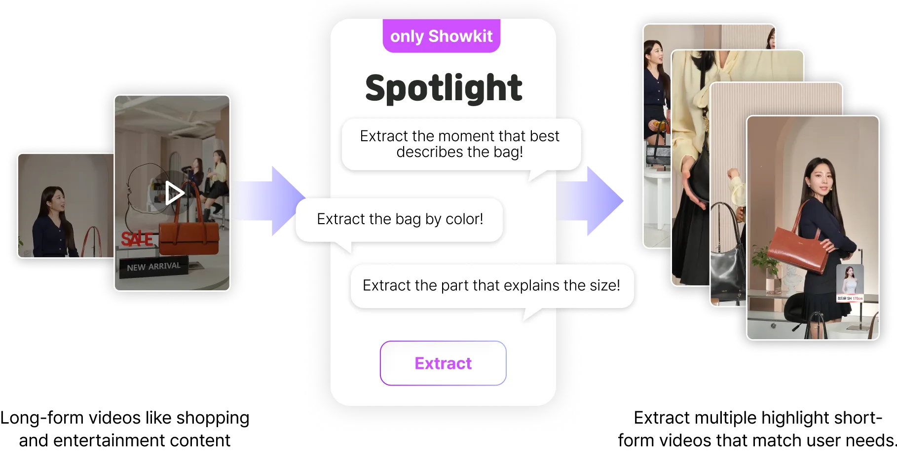 AI SHOWKIT Spotlight Image