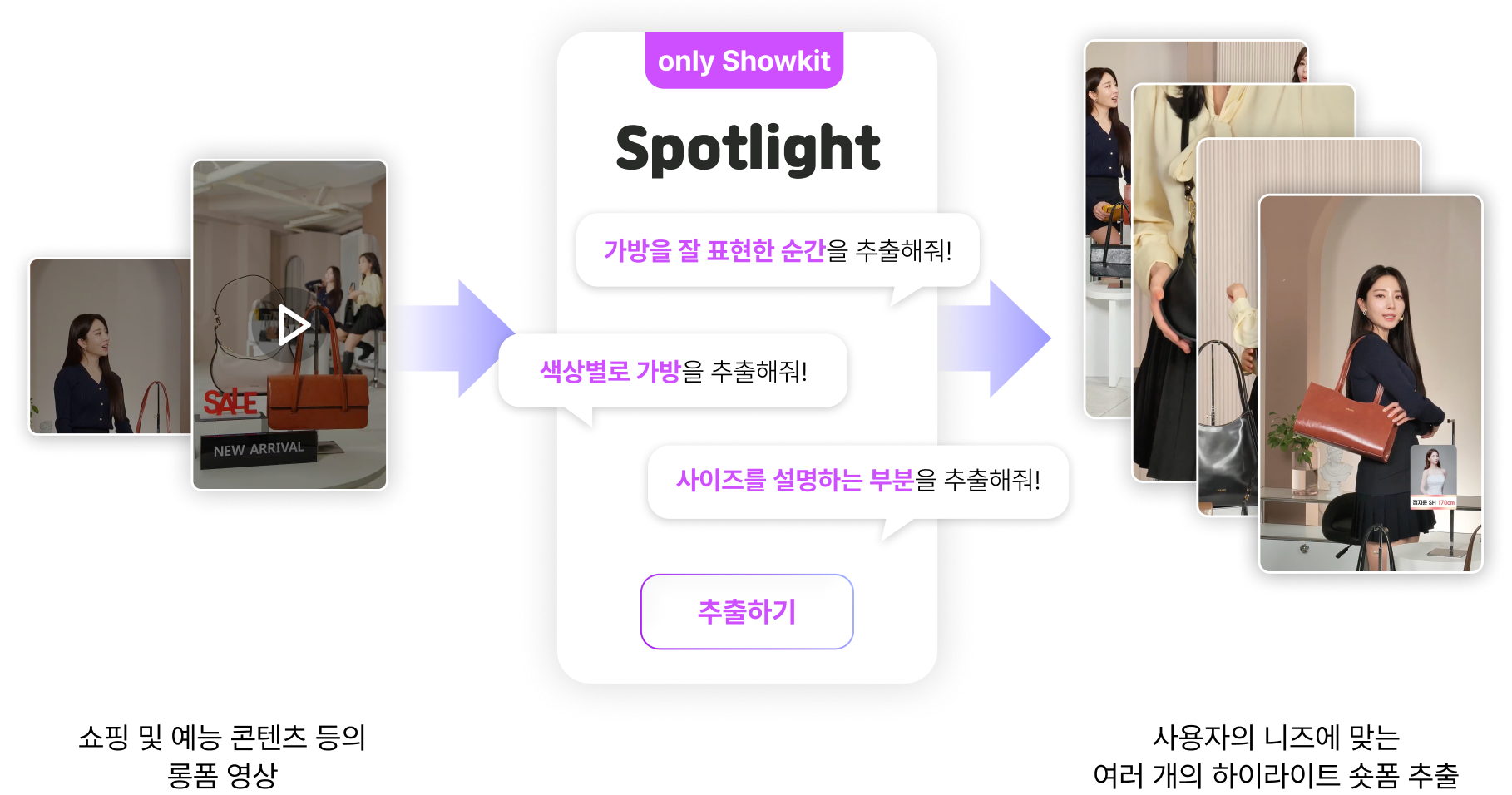 AI SHOWKIT Spotlight 이미지