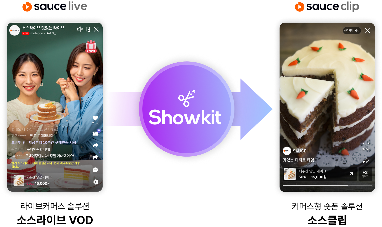 AI 프로세스 이미지